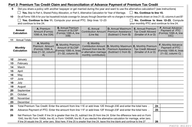 tax credit instory